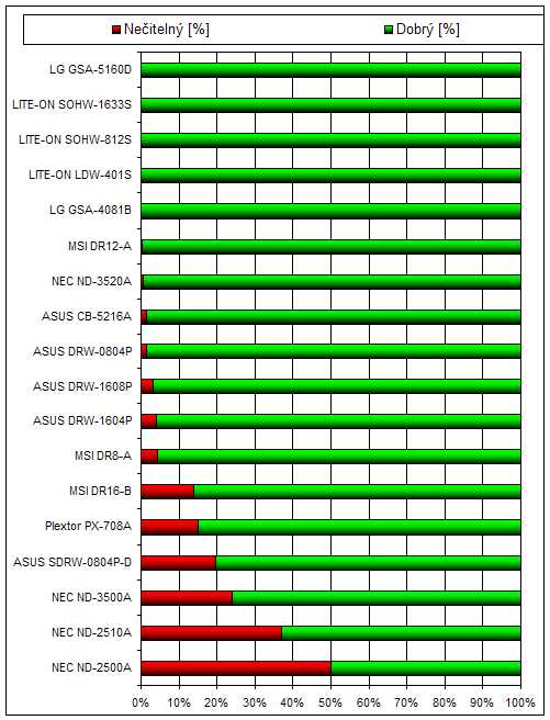 ASUS CB-5216A, nové COMBO z Taiwanu