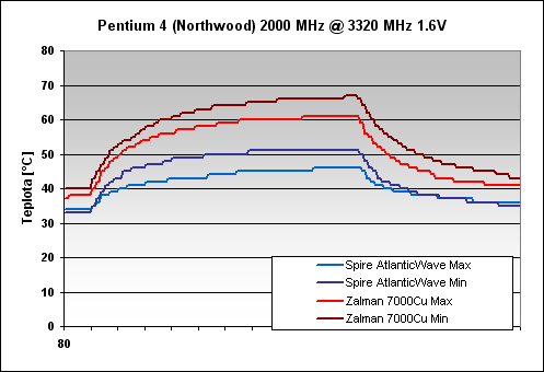 Spire AtlanticWave - další pokus o "profi" vodníka