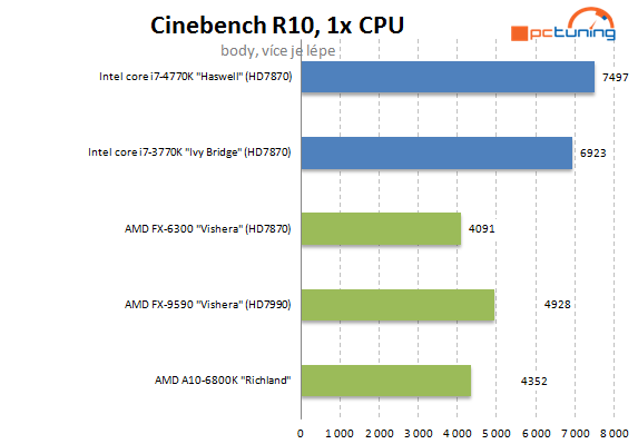  5GHz procesor se stává realitou – AMD FX-9590