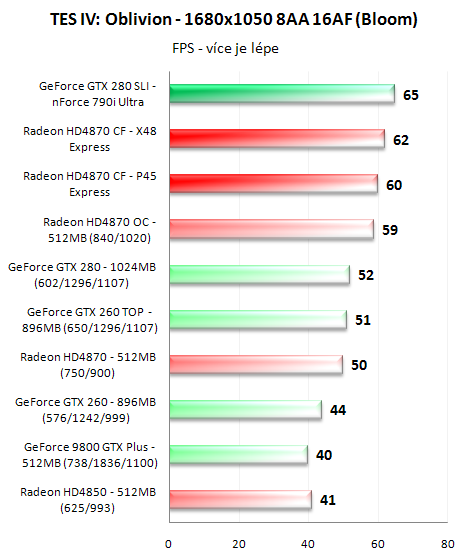 CrossFire proti SLI - 3D pro megalomany