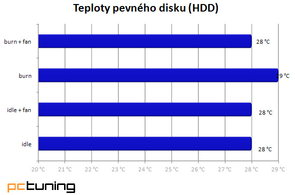 Zalman Z11 Plus – ve stylu dynamiky za 1800 korun