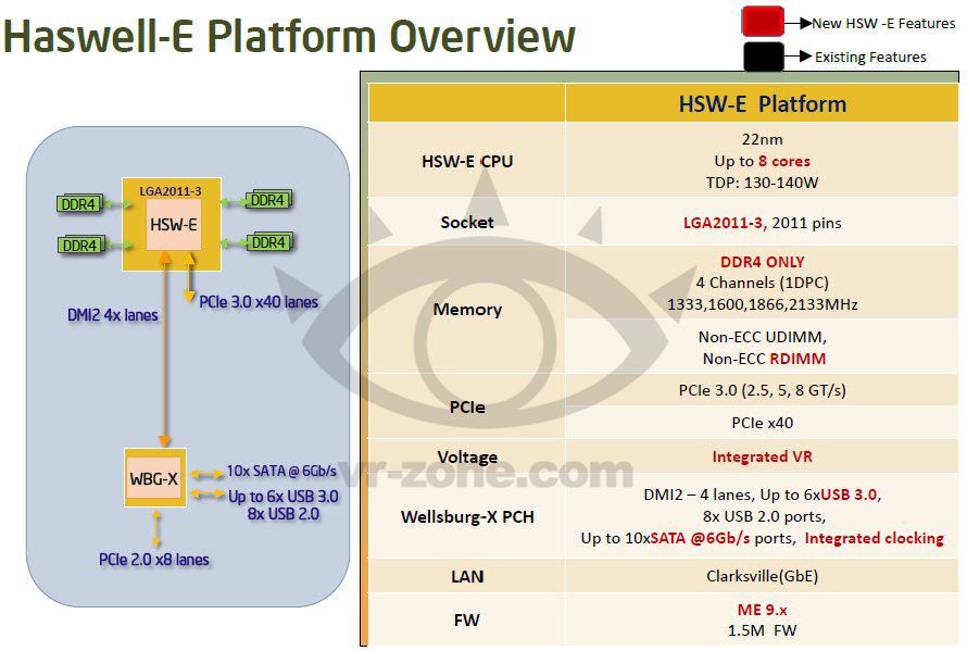 Intel Haswell-E: Konečně něco, co za to stojí!