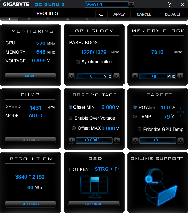 Gigabyte GTX 980 WaterForce: Systém tří grafik za 70 000!