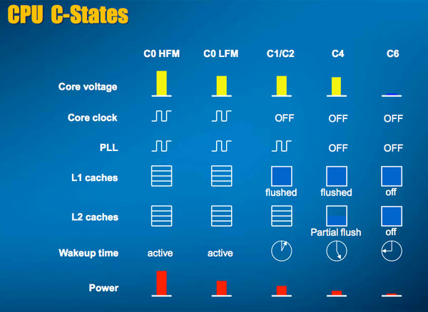 Návody: Jak efektivně odladit power management I.