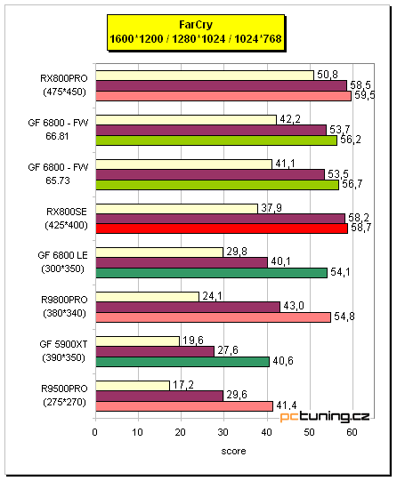 Radeon X800 SE s 256MB paměti od MSI