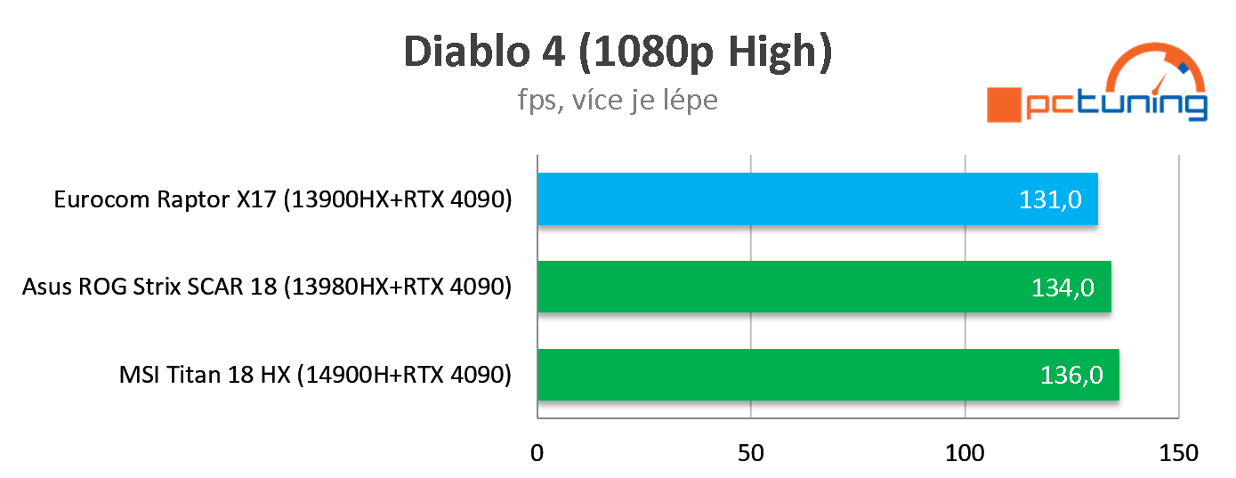 Test MSI Titan 18 HX (model 2024): Nejvýkonnější 18" herní notebook na trhu