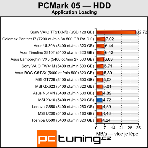 MSI X410 - tak trošku přerostlý netbook