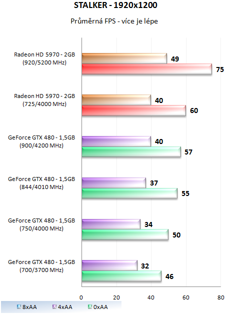 MSI GeForce GTX 480 Lightning – luxusně vymazlená Fermi
