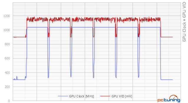 Sapphire R9 380X v testu: proti GTX 960 vyšším výkonem