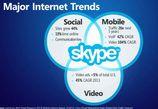 Skype už oficiálně patří Microsoftu, ten prozradil své další plány