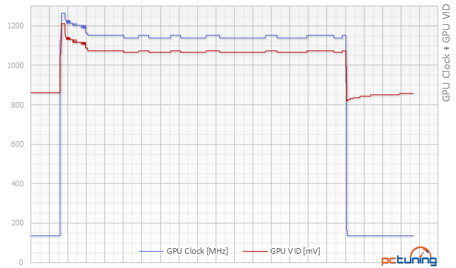 GeForce GTX 980: neuvěřitelný výkon i spotřeba