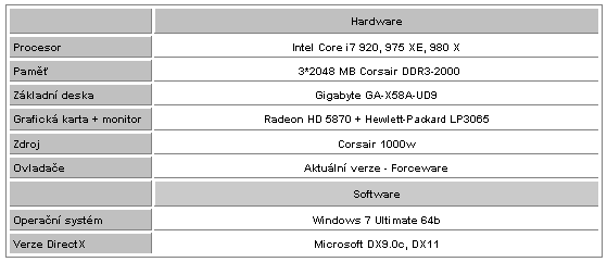 Gigabyte GA-X58A-UD9 – Nejluxusnější základ od Gigabyte