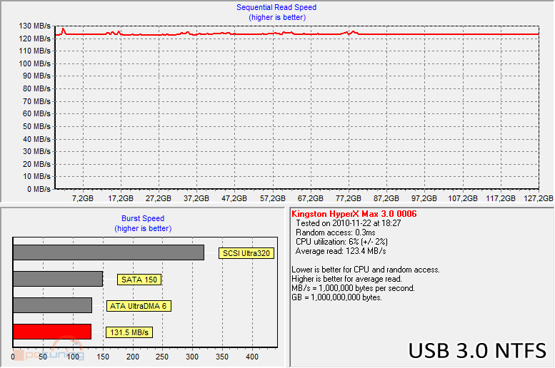 Kingston HyperX MAX 3.0 – externí SSD na rychlém USB 3.0