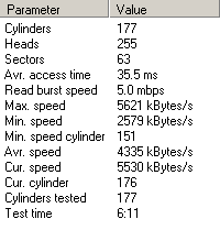 1.5GB v kapse u košile: MSI MEGA Cache 15