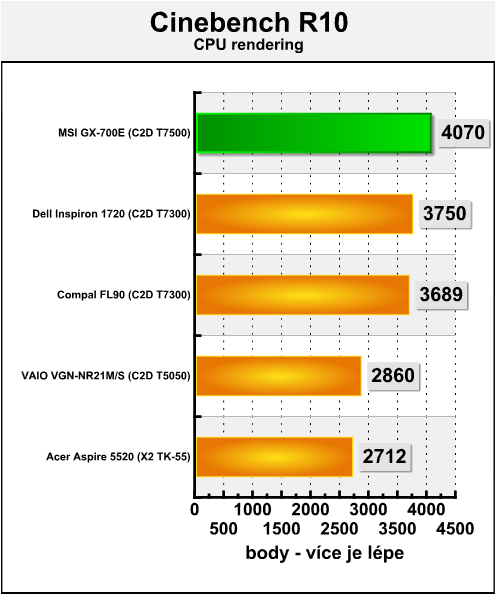 MSI MegaBook GX-700E - herní notebook se vším všudy