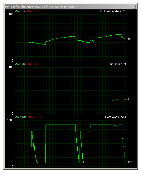 Asus ROG GTX 980 Ti Matrix Platinum v testu