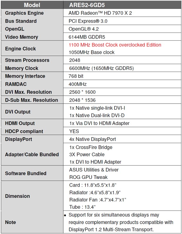 Exklusivně: Asus ARES 2 na fotografiích a detailech