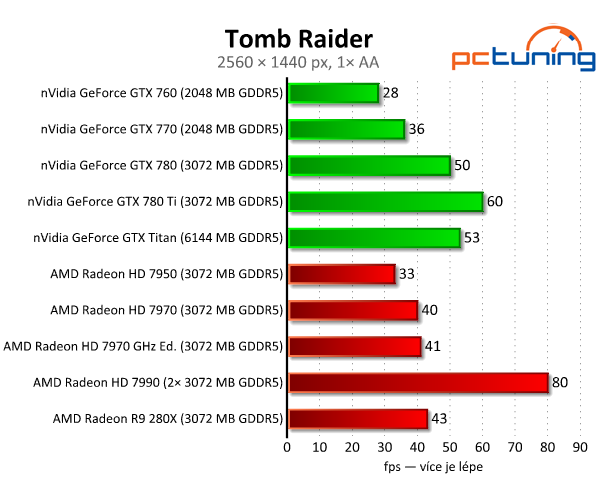 nVidia GeForce GTX 780 Ti — výkonnější než Titan