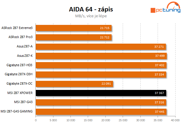 Lahůdka od MSI – návrat řady XPOWER ve velkém stylu