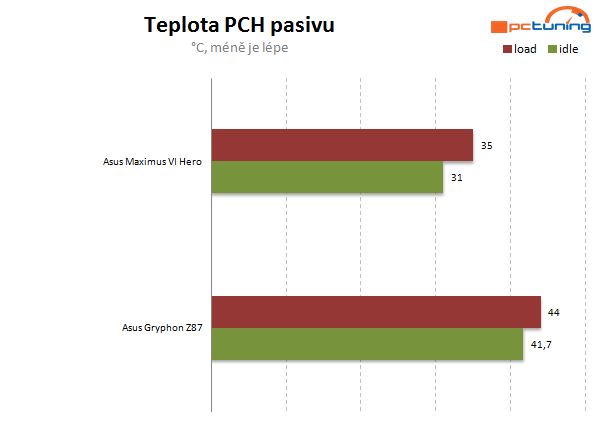 Odolný Gryphon – pět let záruky na skutečnou kvalitu