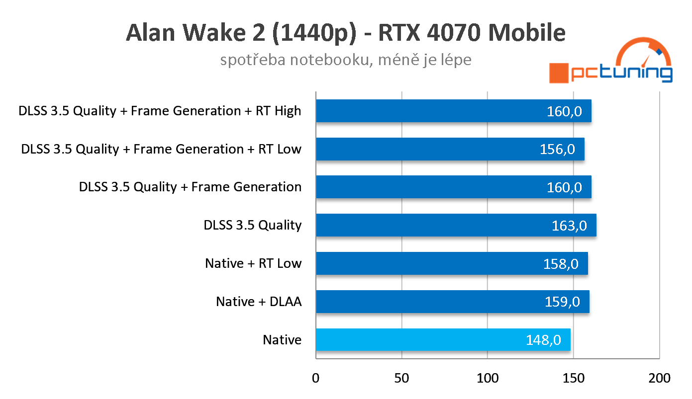 Technologie NVIDIA pro notebooky s RTX – DLSS 3.5 a AI funkce 