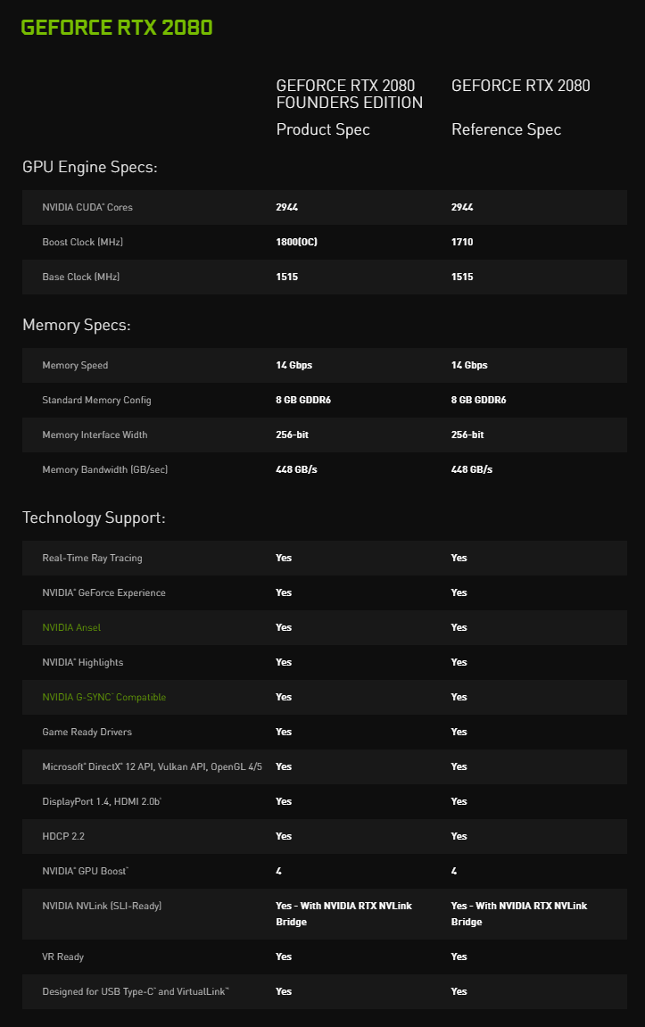 GeForce Turing: Co Nvidia předvedla na Gamescomu (a jinde)