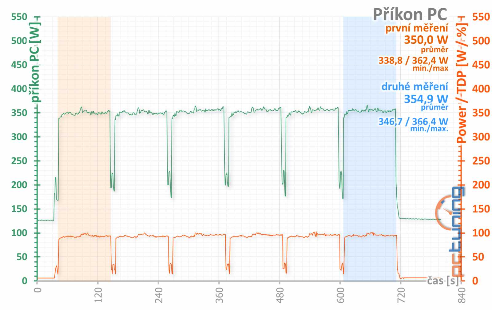 Asus ROG Strix RTX 2070 O8G Gaming v testu