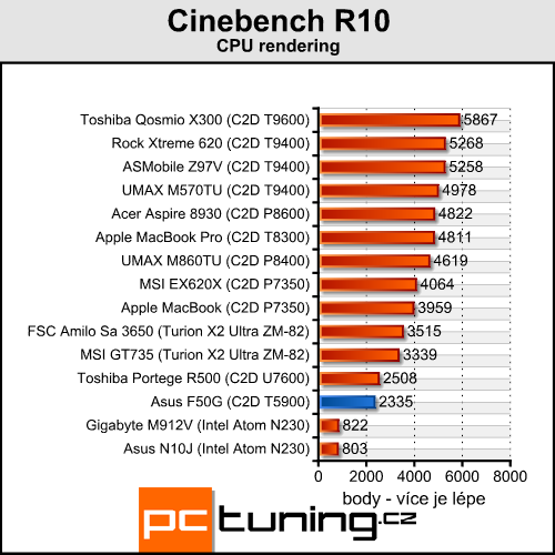 Asus F50G - levný notebook pro milovníky filmů