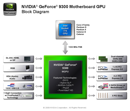 GeForce 9300 - hvězda HTPC