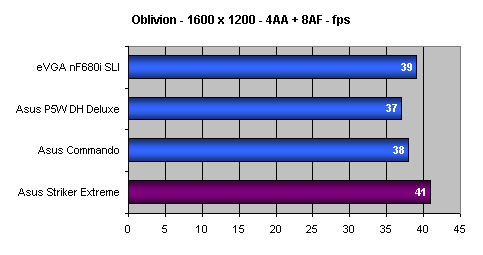 Asus Striker Extreme - Extrémní základ v každém ohledu