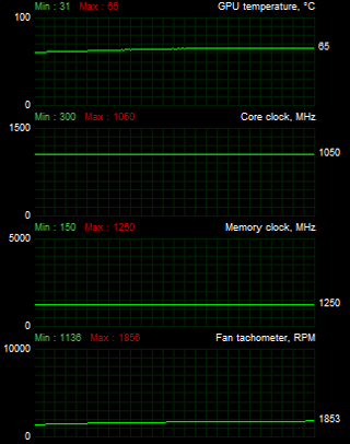 Test čtveřice Radeonů HD 7870 — kterou značku zvolit?