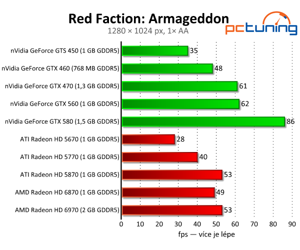 Destrukční Red Faction: Armageddon běží i na starších PC