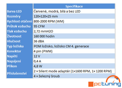 Cooler Master představil nové JetFlo 120 mm ventilátory