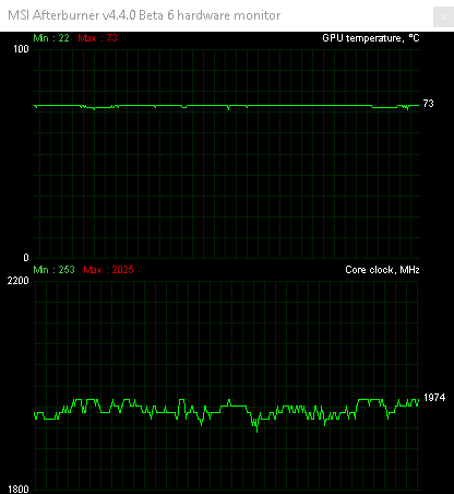 Asus ROG Poseidon GTX 1080 Ti ve 23 (4K) hrách a testech