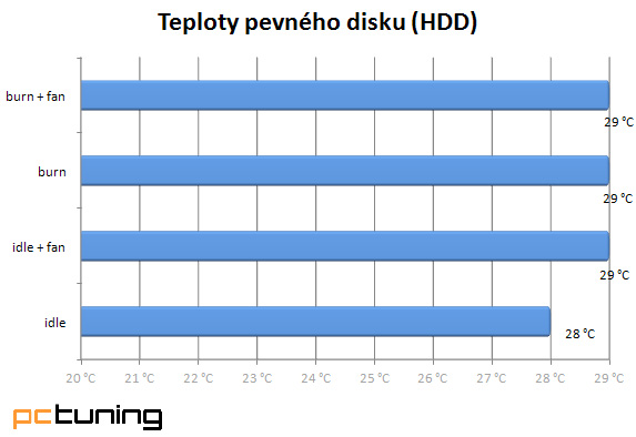 NZXT Switch 810 – hodně muziky za hodně peněz!