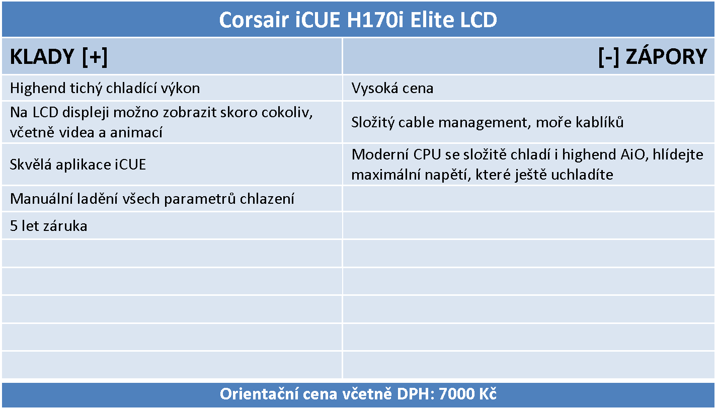 Corsair iCUE H170i Elite LCD – Kvalitní AiO vodní kit pro CPU