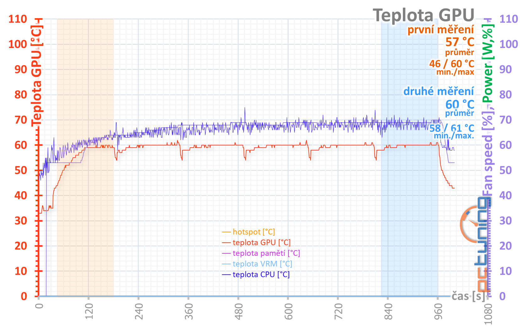 GeForce RTX 3080, kondenzátory, nové ovladače a stabilita