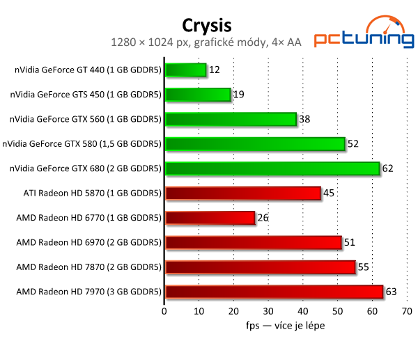 Crysis vylepšený mody — skvělá grafika i po letech