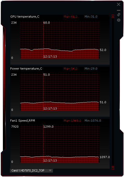 Duel: Asus Radeon HD 7970 vs. GeForce GTX 680 DC2T