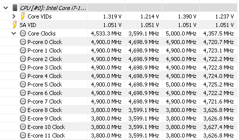 Intel Core i7-12700K: Dostupnější Alder Lake v testu 