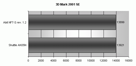 Shuttle AN35N Ultra: nForce2 za babku