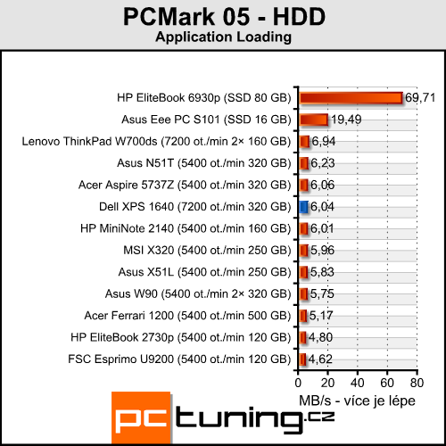 Dell XPS 1640 - luxusní přenosné kino