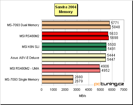 VIA K8T890 (Asus) + prodejní verze desky s ATi Xpress 200 (MSI) aneb PCIe pro AMD