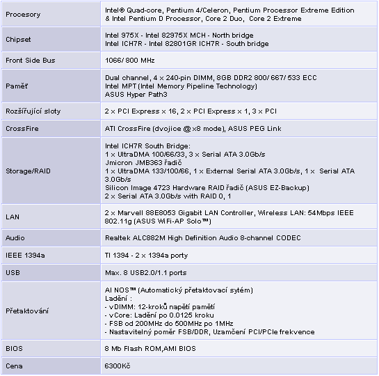 Duel čipsetů pro Intel Core 2 Duo - 975X versus P965