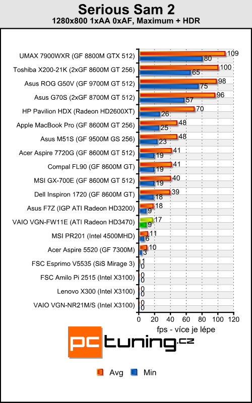 Sony VAIO VGN-FW11E - velký a stylový