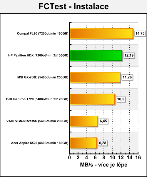 HP Pavilion HDX9000 "Dragon" - gigabook přichází