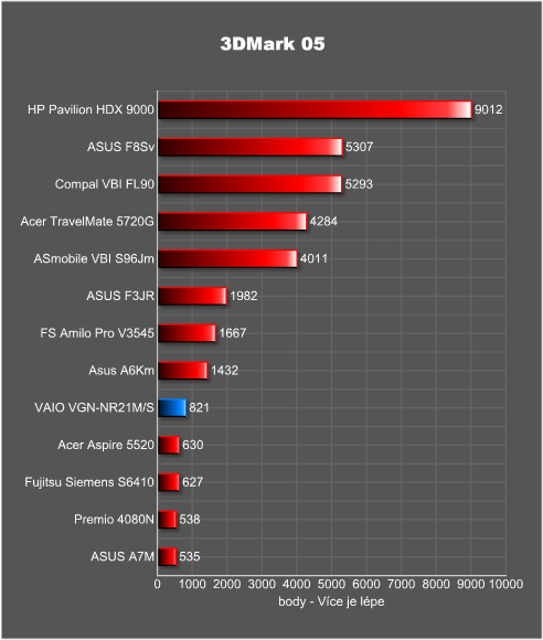 Sony VAIO VGN-NR21M/S - pokud chcete být styloví