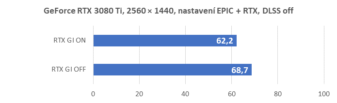 Icarus: Nvidia DLSS 2.3 a RTXGI v plné parádě