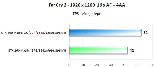 Asus ENGTX260 Matrix - král přetaktování