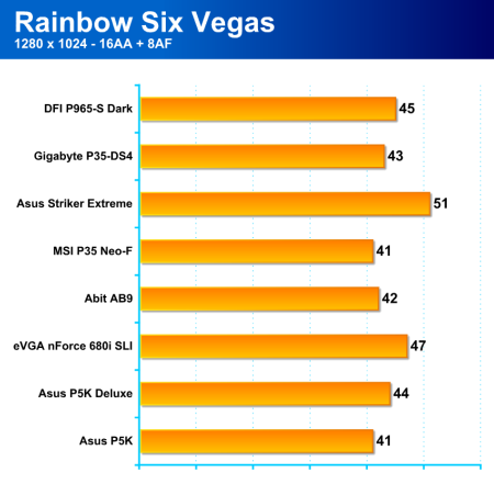 Čtyři základní desky pro platformu Intel: 2x Asus, 1x EVGA, 1x Abit